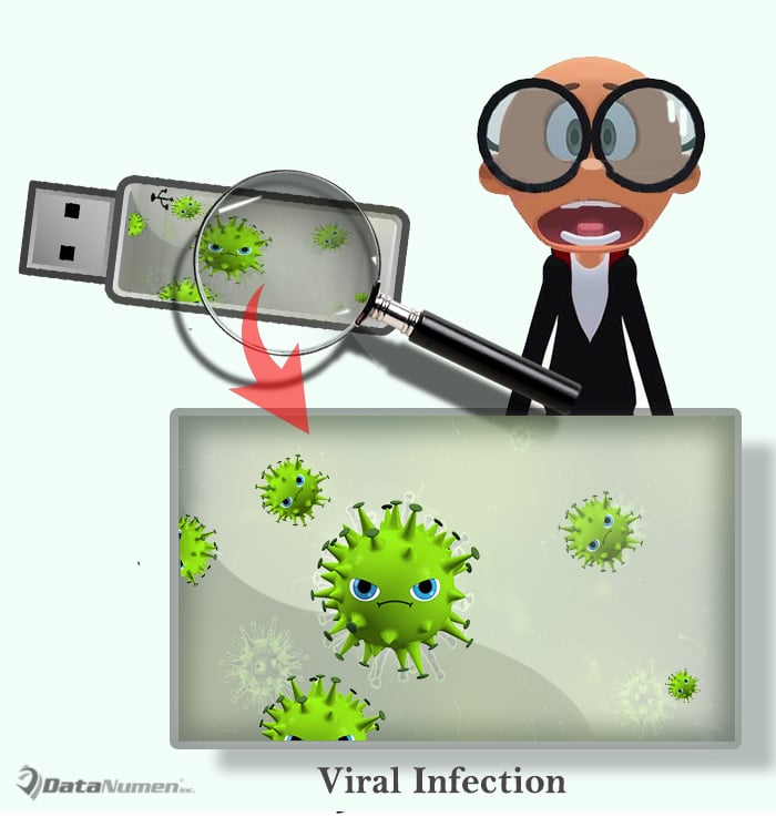 Identify if a USB Flash Drive Is Virus Infected