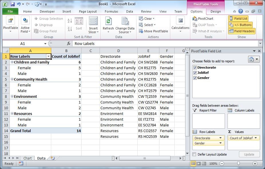 Insert A Pivot Table At A1 Of The “Data” Sheet