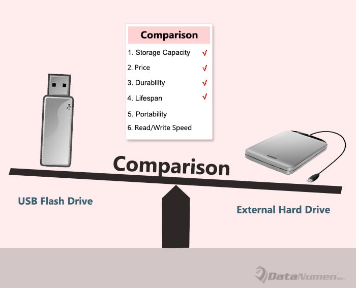 USB Flash Drive vs External Hard Drive