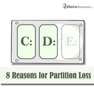 8 Most Common Reasons for Hard Drive Partition Loss