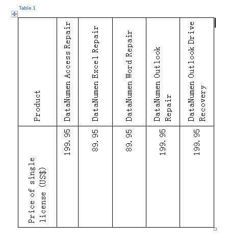 Effect of transposing table