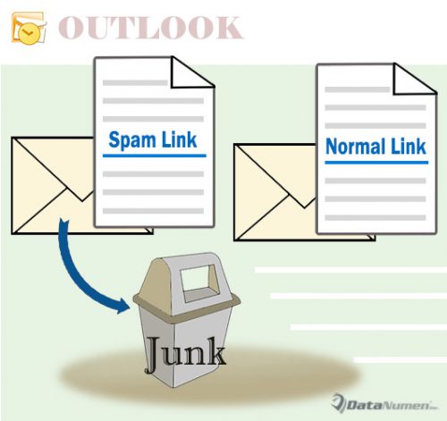 How To Auto Move The Incoming Emails With Specific Hyperlinks To Junk E 