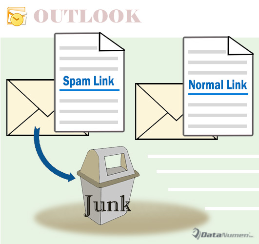 Auto Move the Incoming Emails with Specific Hyperlinks to Junk E-mail Folder