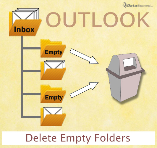 Batch Delete All Empty Subfolders in Your Outlook
