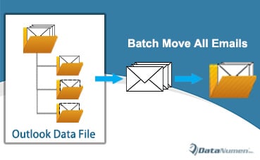 Batch Move All Emails in an Outlook PST File to a Specific Folder