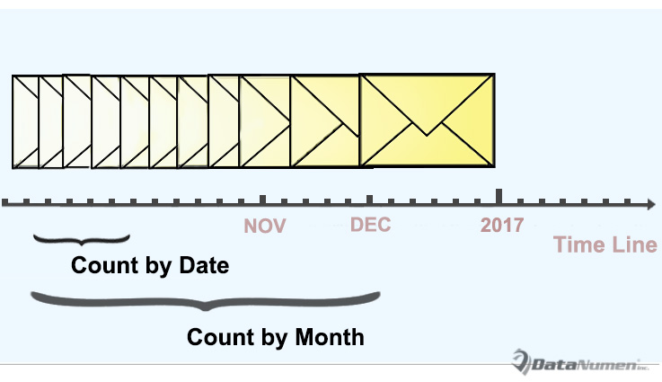 Count Incoming Emails by Date Month or Year