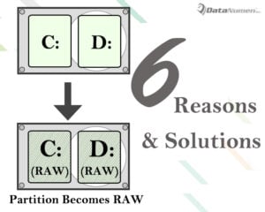 6 Reasons & Solutions when Disk Partition Becomes RAW