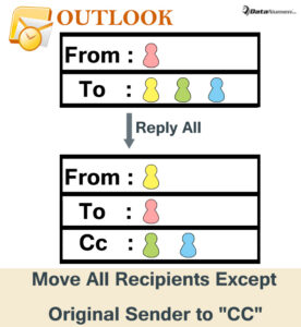 Auto Move All Recipients except Original Sender to “CC” Field When Using “Reply All” in Outlook