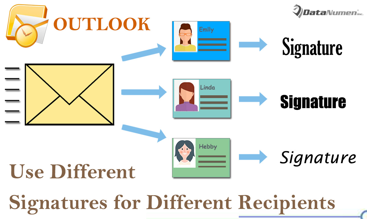 Auto Select Different Signatures for Different Recipients in Your Outlook Emails