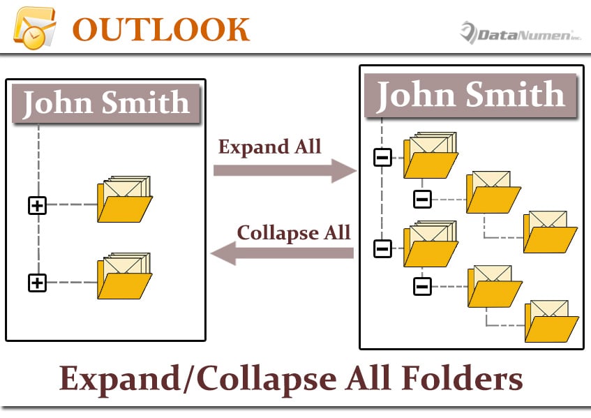 Quickly Expand or Collapse All Mail Folders in Your Outlook