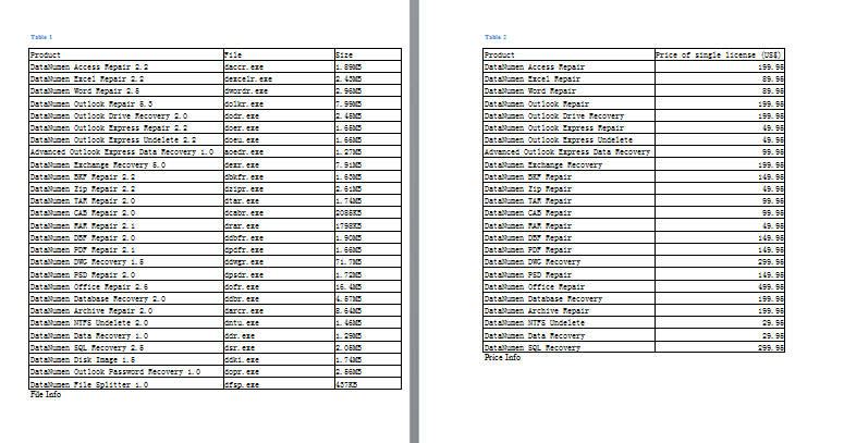 Effect of Converting Excel Worksheet to Native Word Table