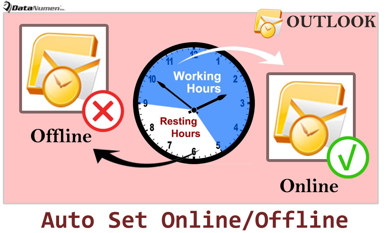 To offline online from outlook Methods to