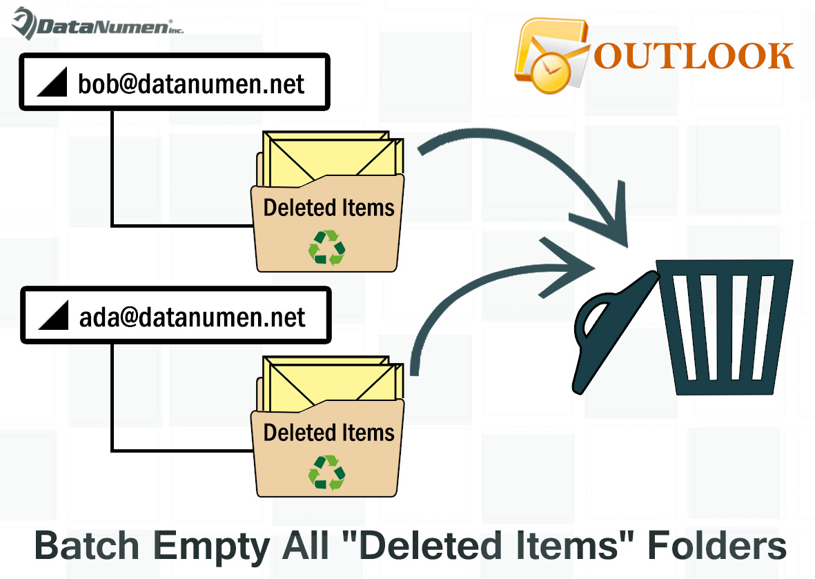 Batch Empty All "Deleted Items" Folders in All Your Outlook Email Accounts