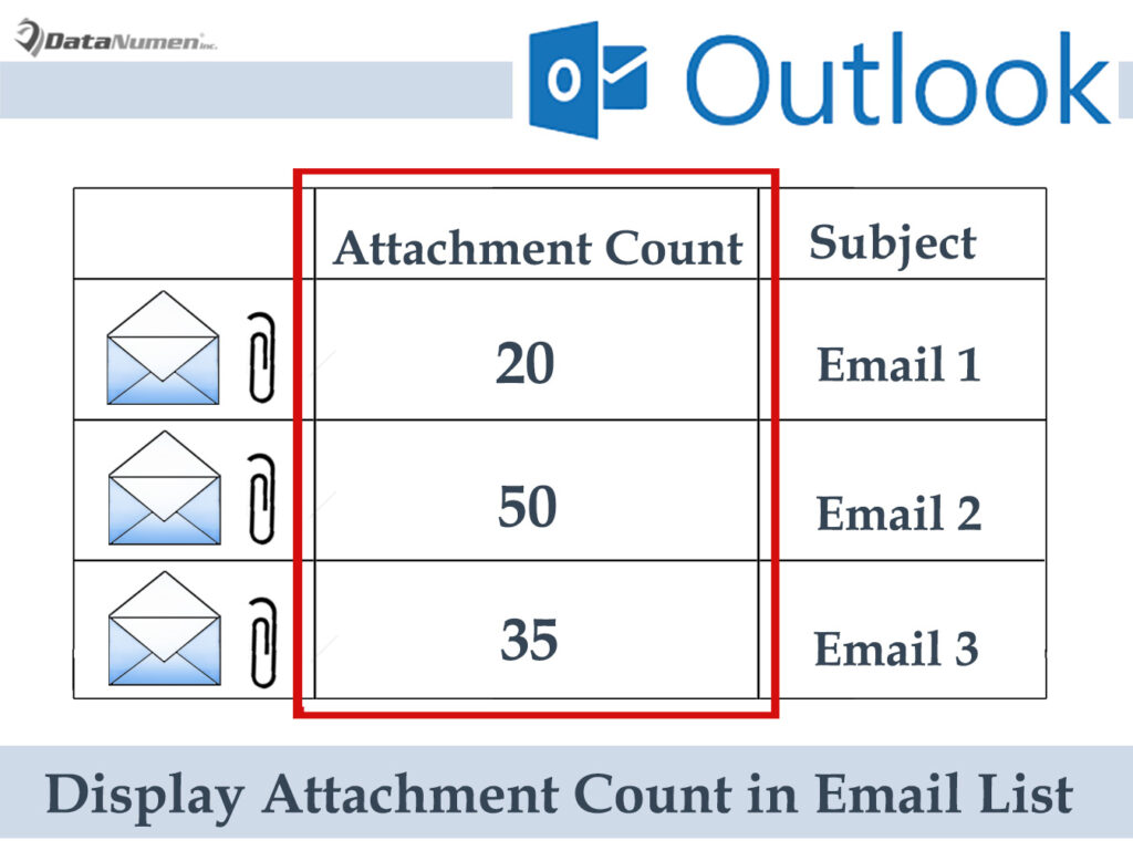 How to Display Attachment Count in Email List with Outlook VBA