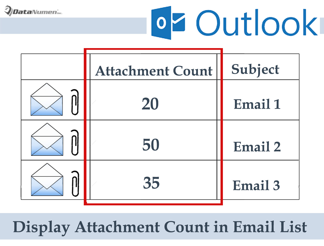 Display Attachment Count in Email List with Outlook VBA