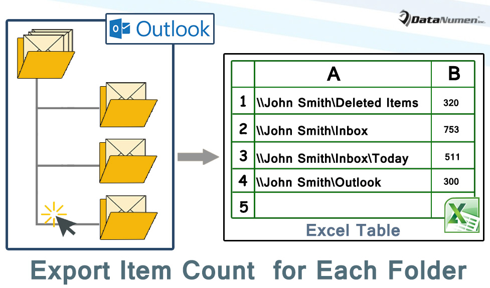Quickly Export the Total Count of Items in Each Outlook Folder to Excel