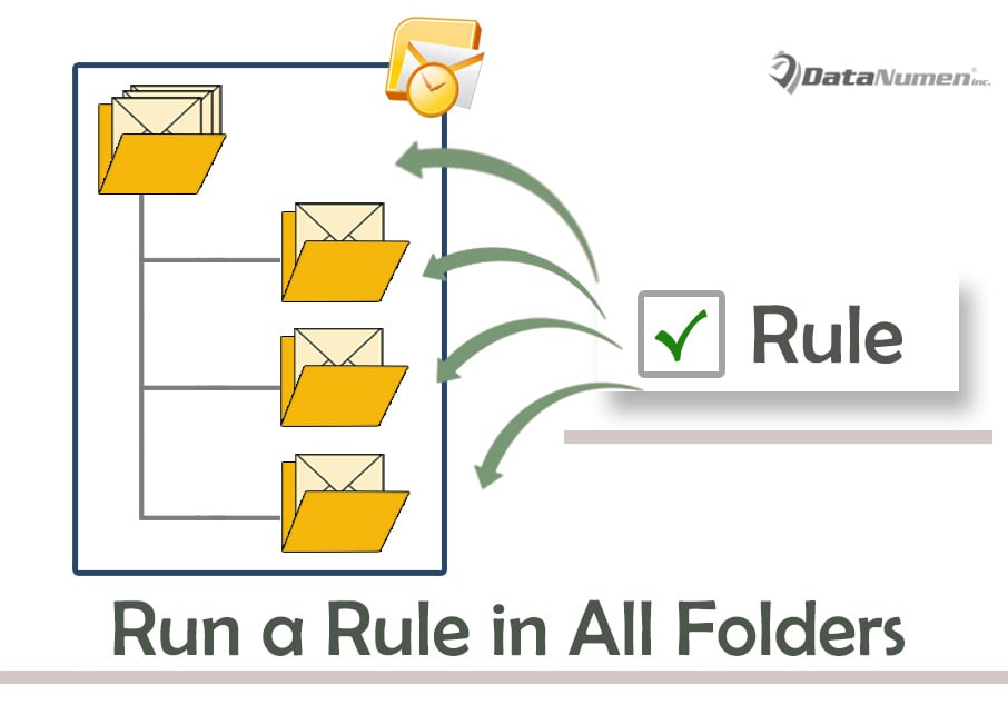 Quickly Run a Specific Rule in All Mail Folders with Outlook VBA