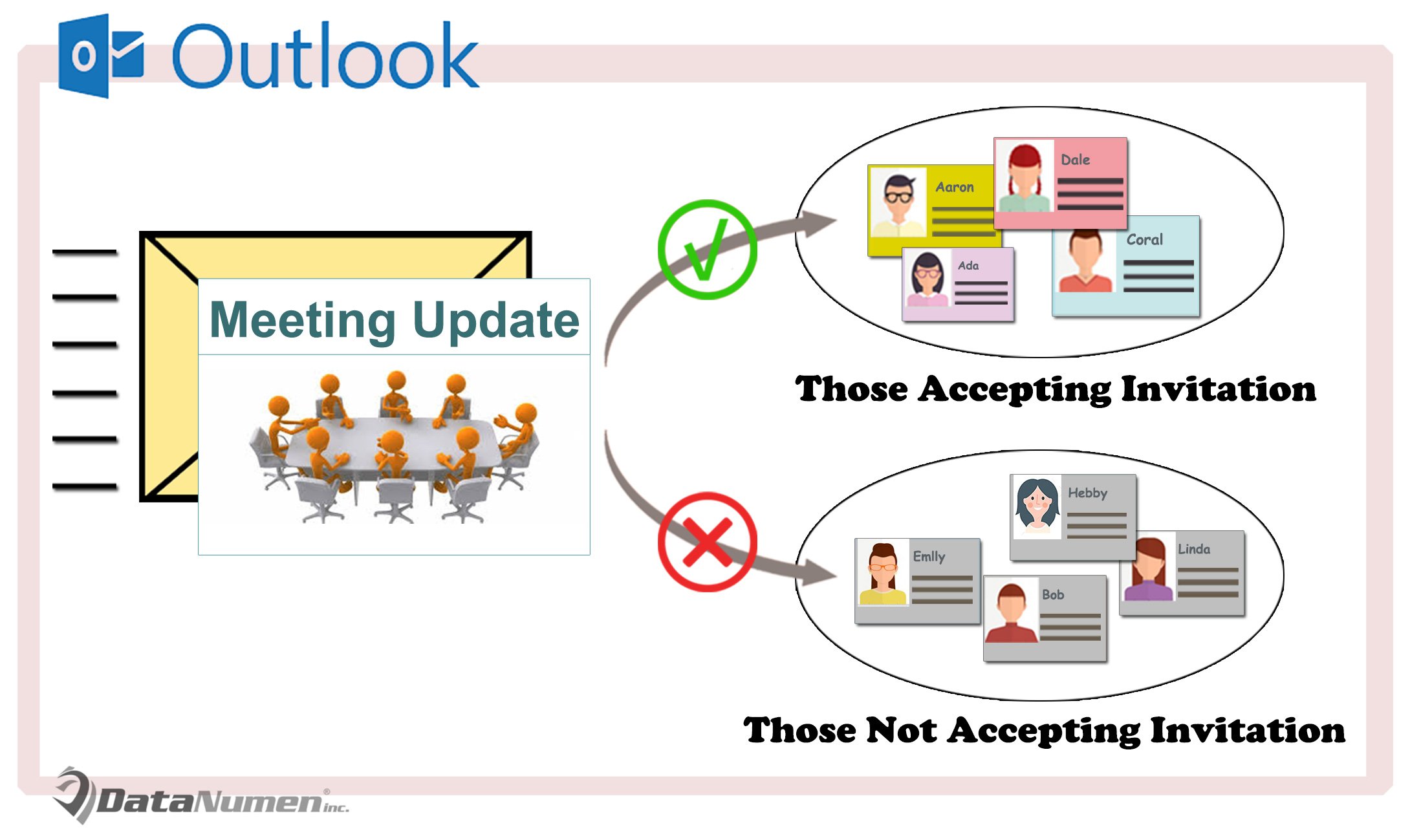 Send Outlook Meeting Updates Only to Those Who Accepted the Invitation