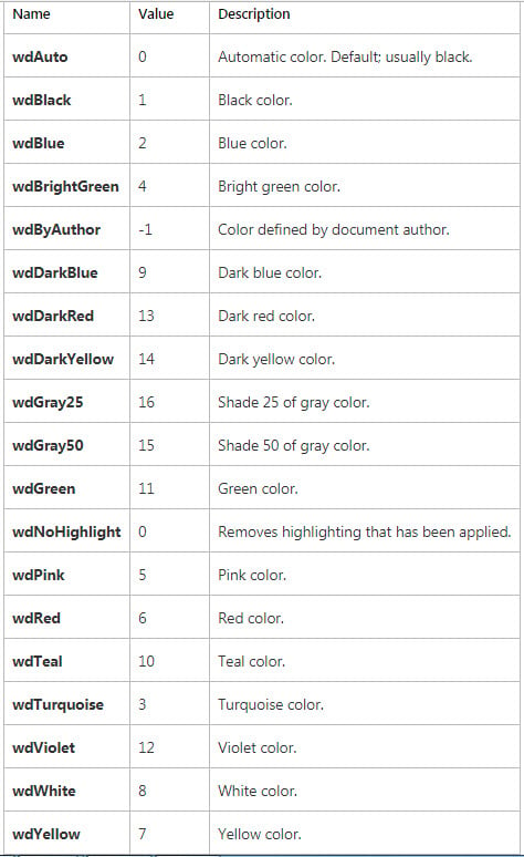 Color Values