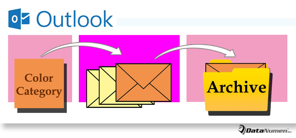 Auto Archive an Outlook Email when Assigning a Specific Color Category to It
