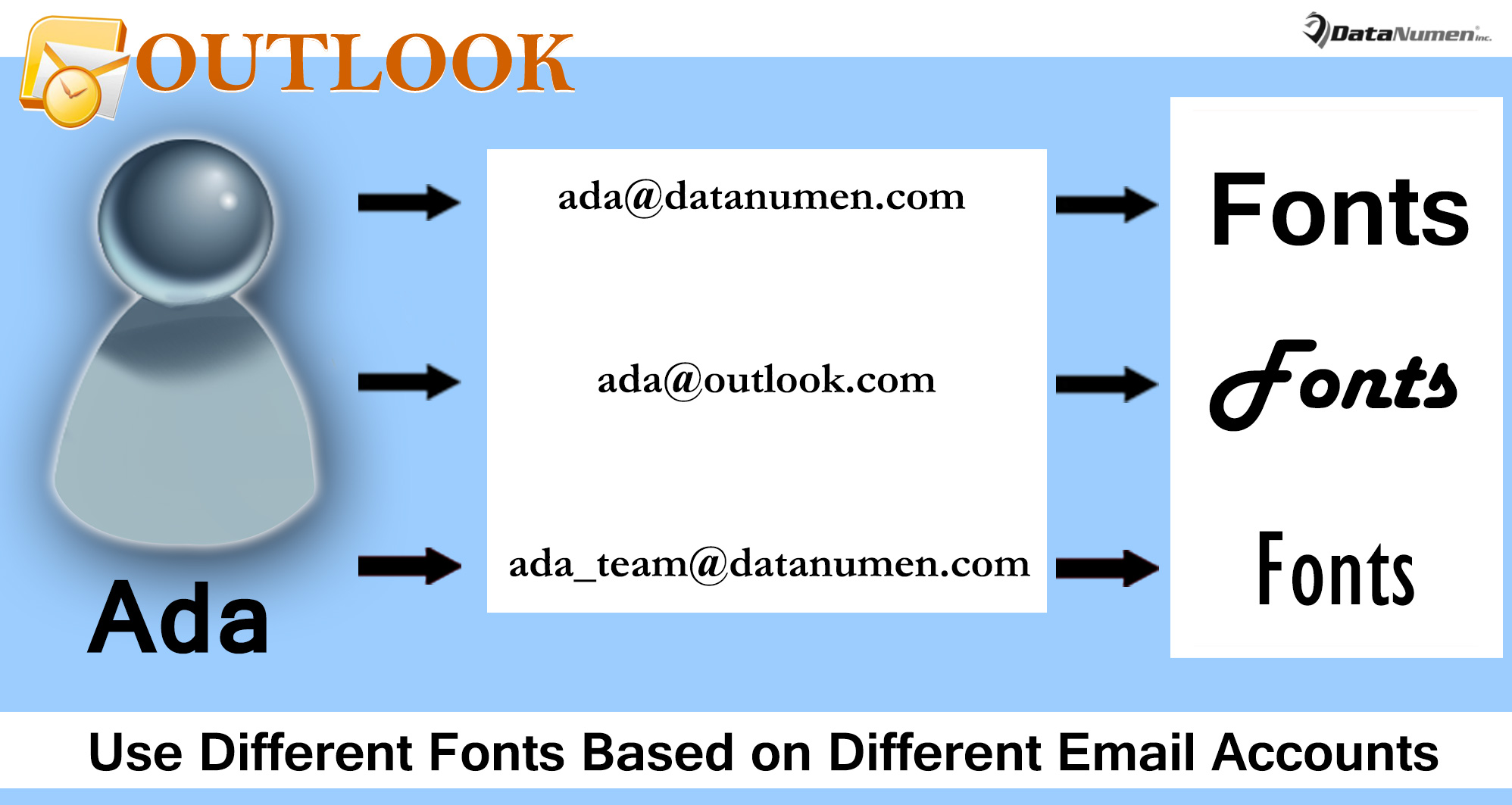 Use Different Fonts for Different Accounts when Sending Email in Outlook