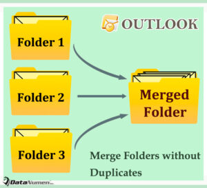 Quickly Merge Items from Multiple Folders without Duplicates in Outlook