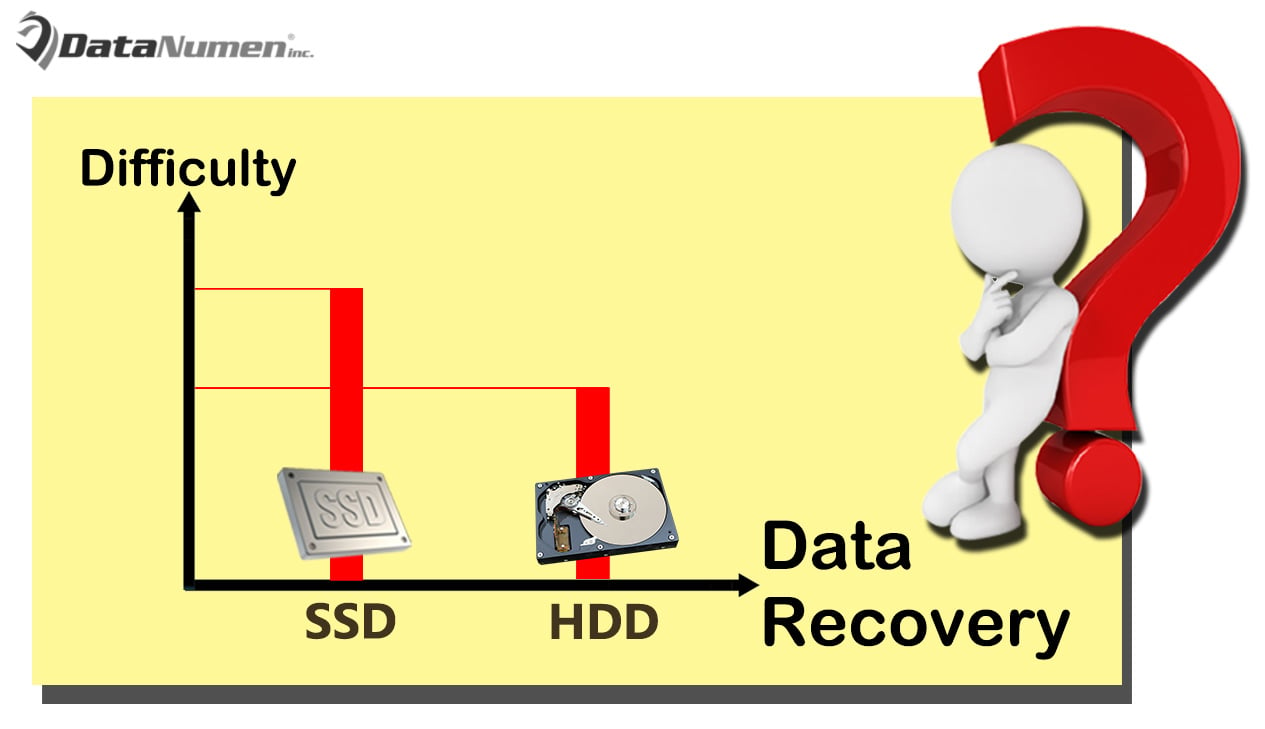 Why Data Recovery on SSD Is More Difficult than That on HDD?