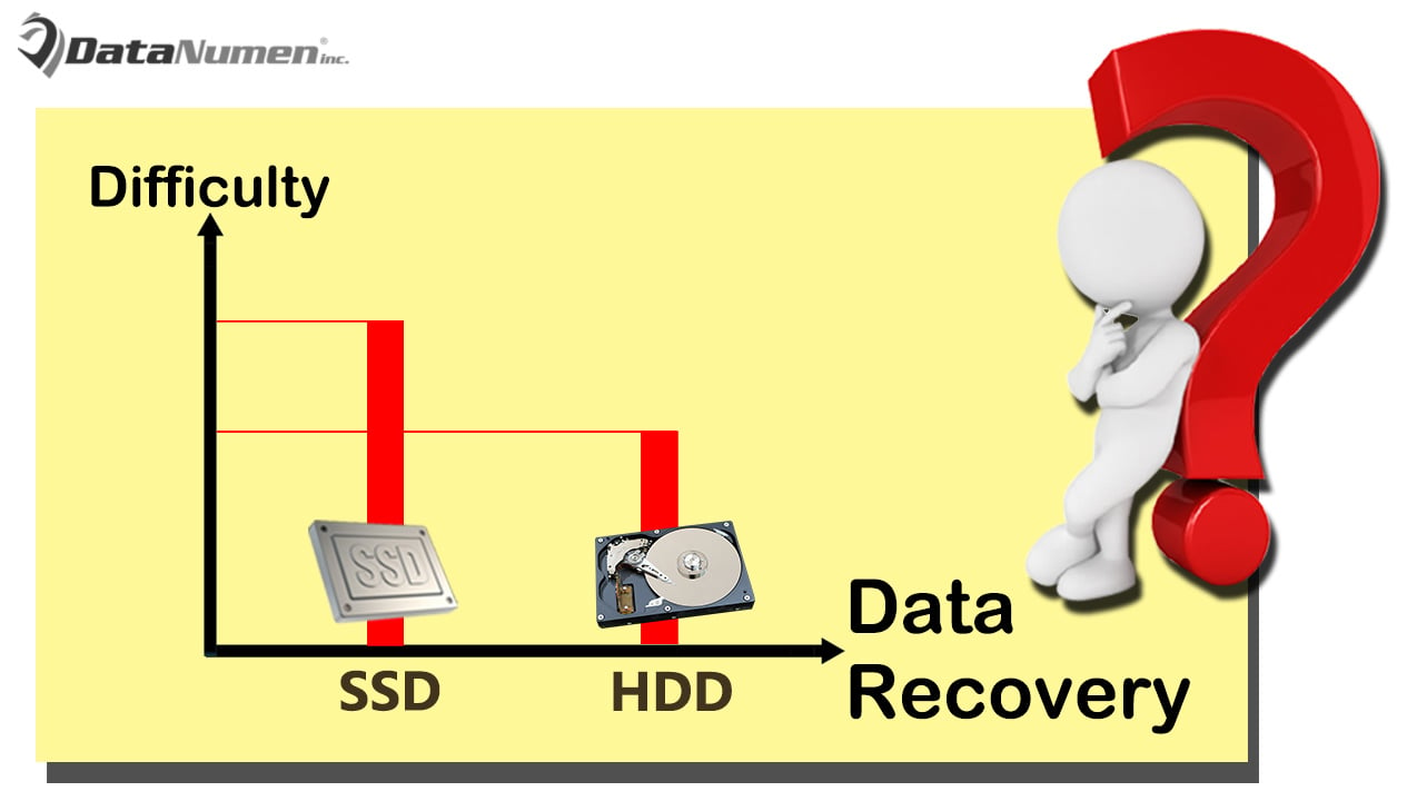 Why is it harder to recover data from SSD than HDD?