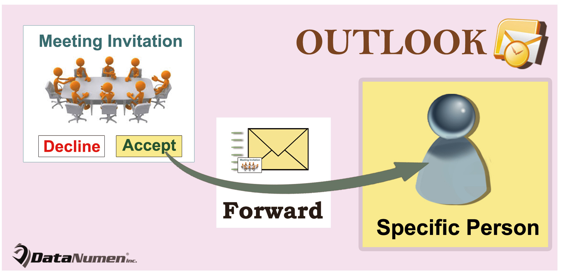 Auto Forward a Meeting Invitation to a Specific Person when Accepting