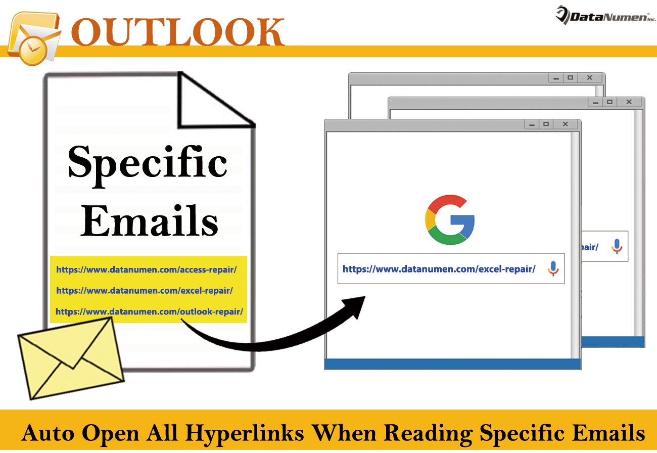 Auto Open All Embedded Hyperlinks when Reading Specific Emails