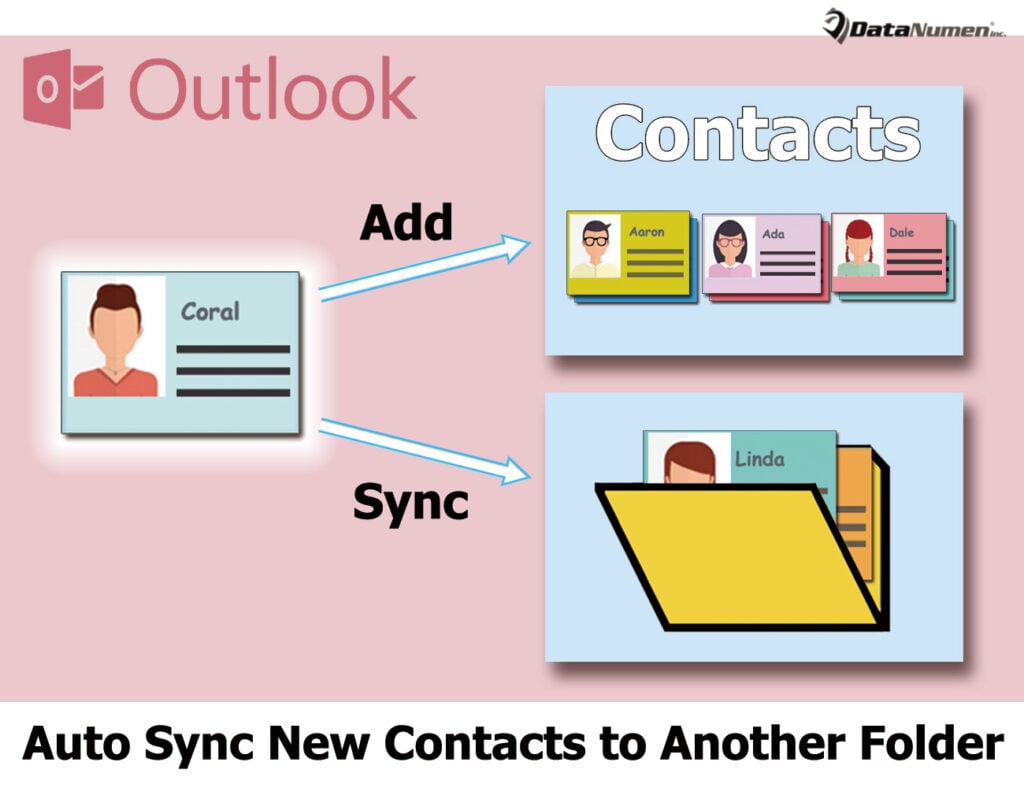 How to Auto Sync New Contacts to another Contacts Folder in Outlook
