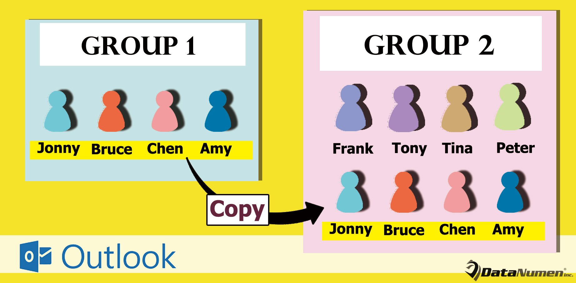 Copy All Members from One Contact Group to Another in Outlook