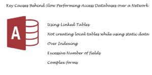 Key Causes Behind A Slow Performing Ms Access Database Over A Network