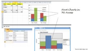 How To Make Pivot Charts In Ms Access