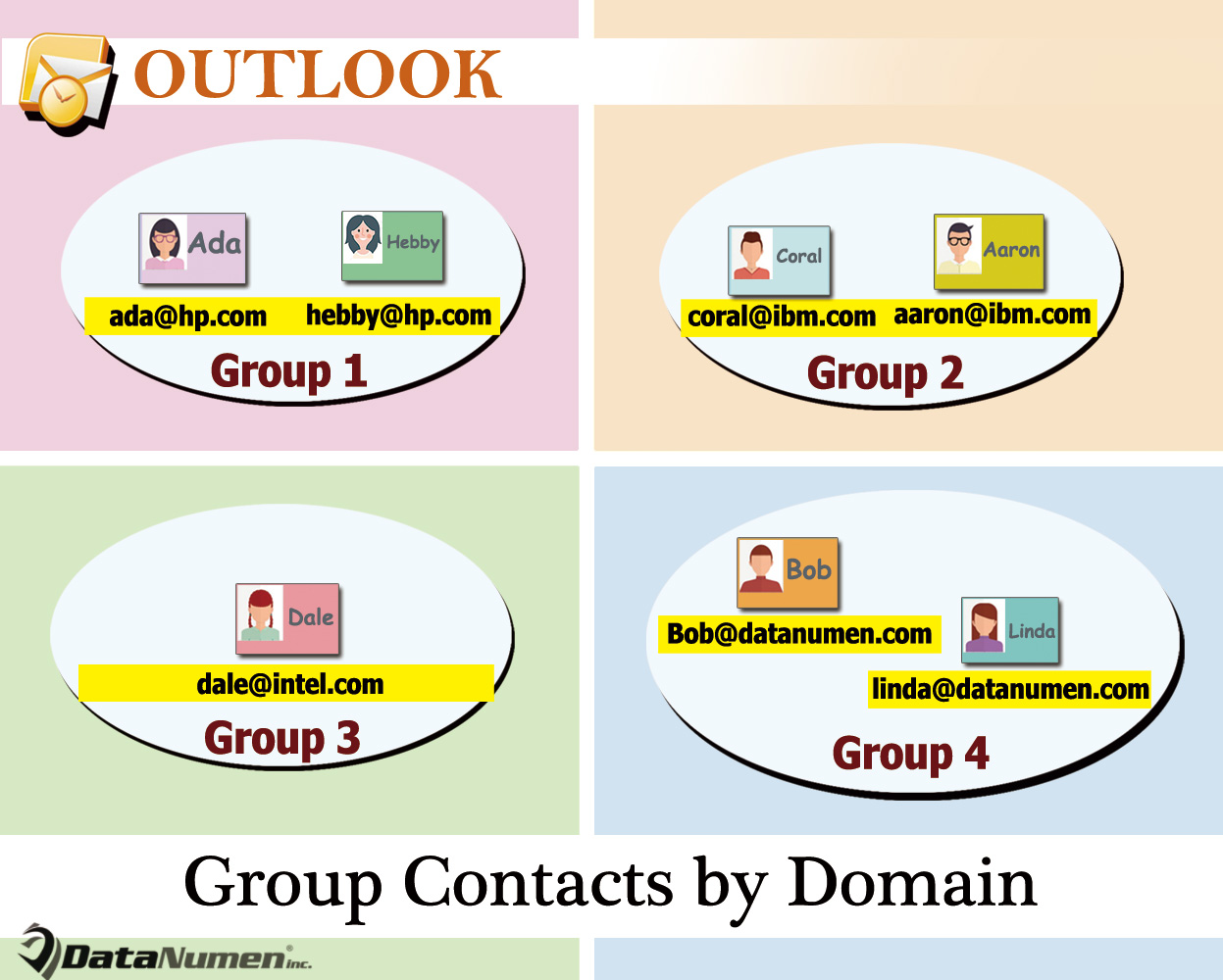 Quickly Group Outlook Contacts by Domain in List View