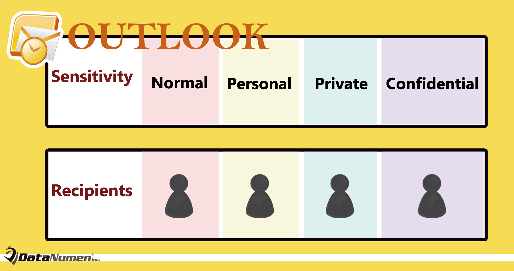 Auto Set an Email's Sensitivity Based on Its Recipients in Your Outlook