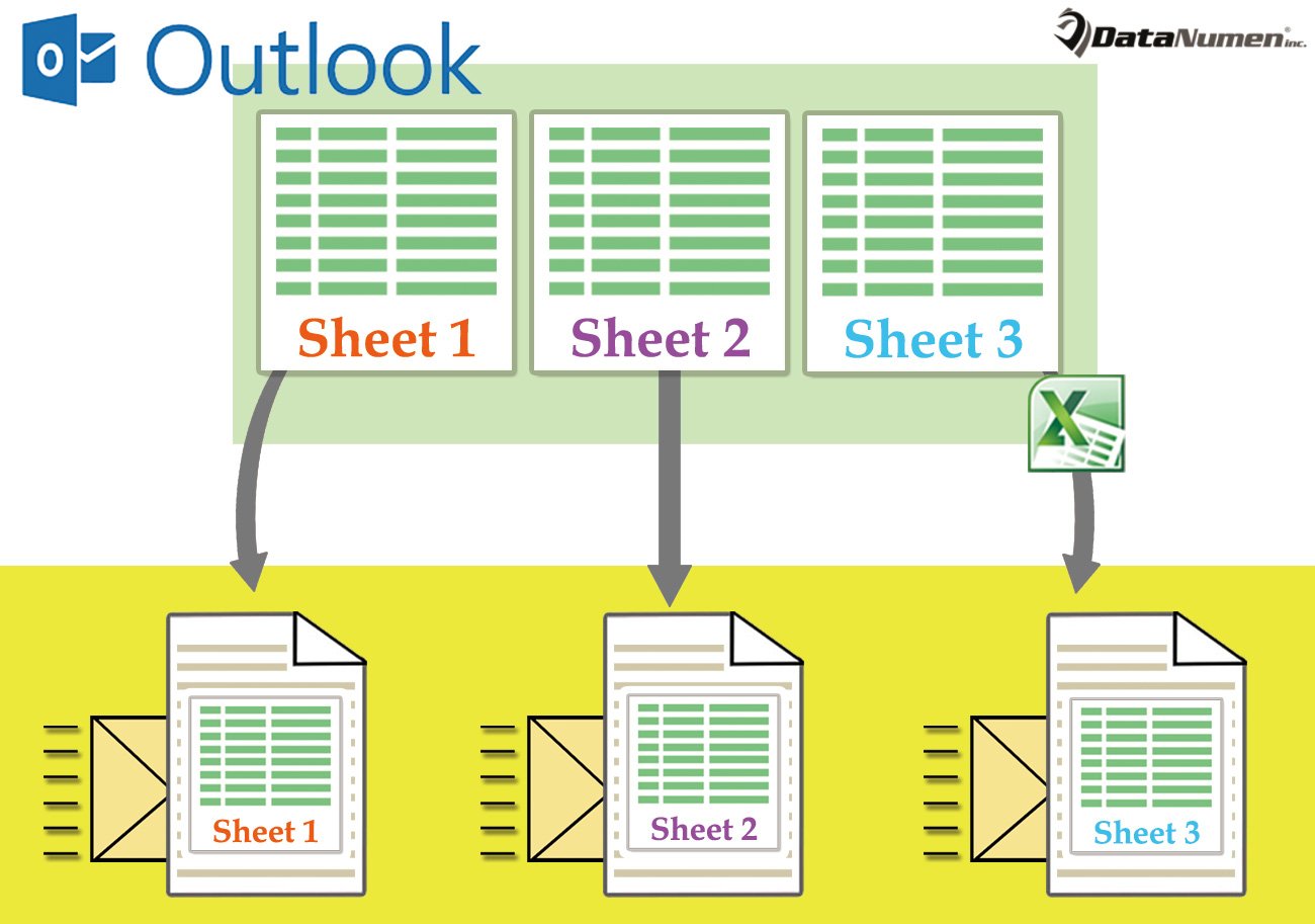 Batch Send All Worksheets in One Excel Workbook as Separate Outlook Emails