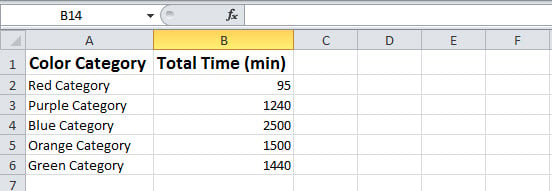 Exported Total Time