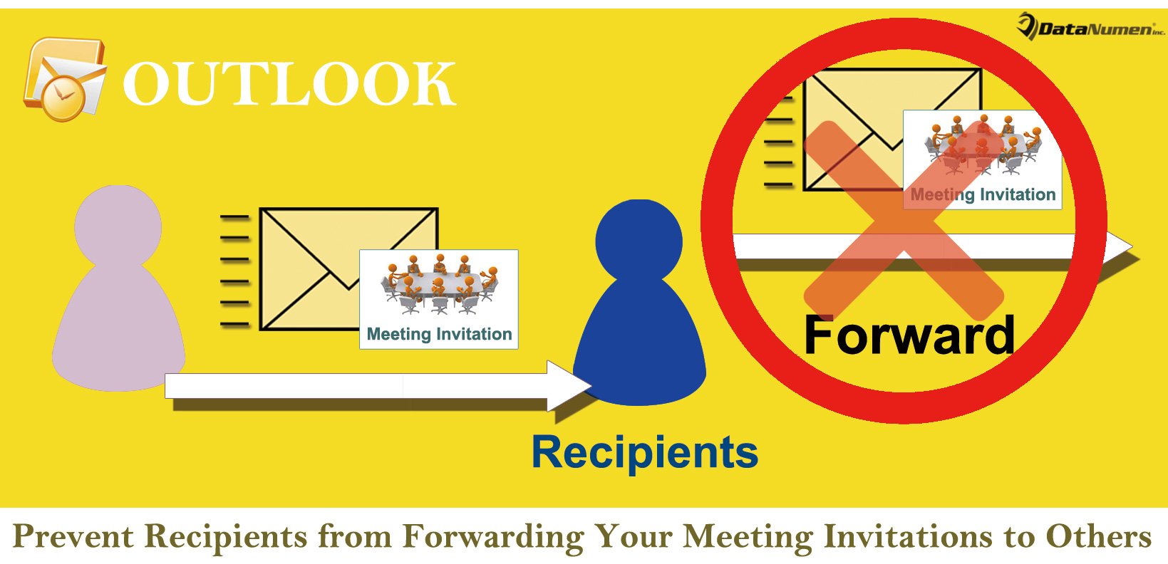 Prevent Recipients from Forwarding Your Meeting Invitations to Others