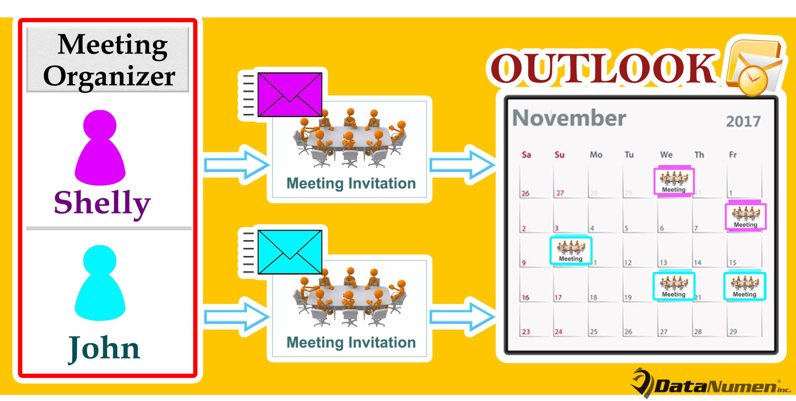 Auto Change the Colors of Incoming Meetings Based on Organizers in Outlook Calendar