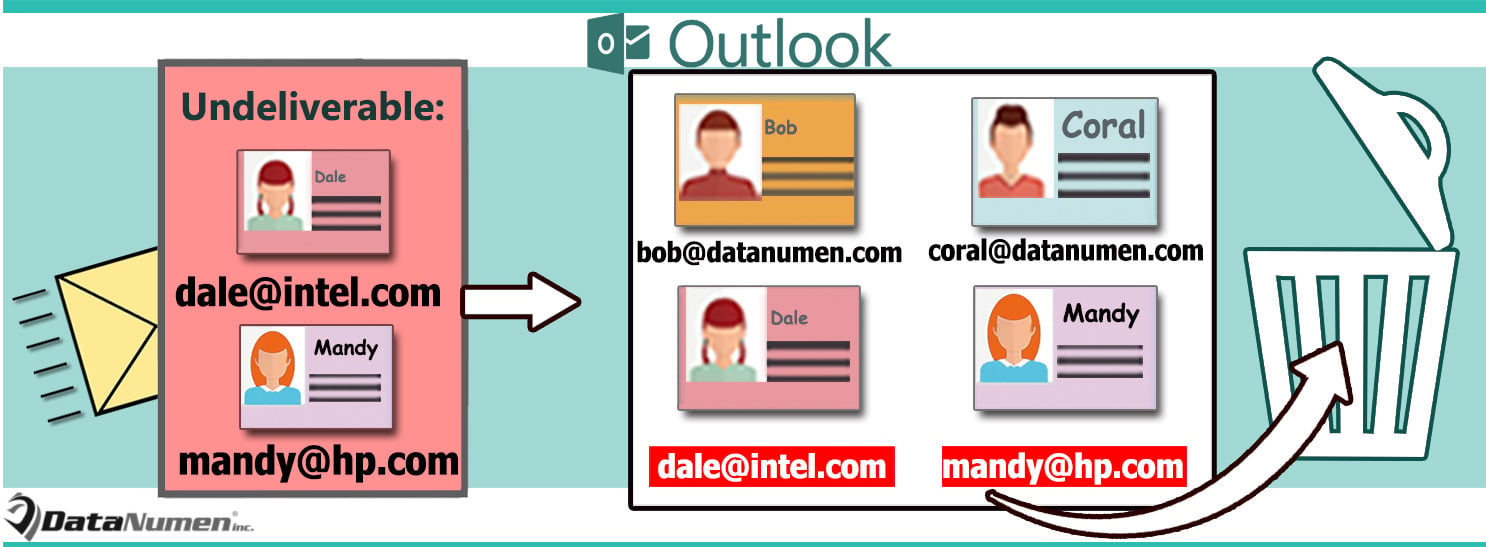 Quickly Remove the Invalid Recipient Addresses of Undeliverable Emails from Outlook Contacts