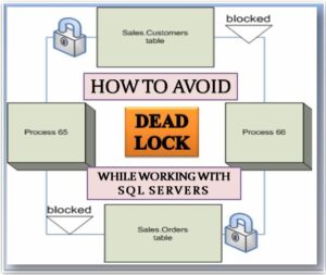 4 Key Tips to Avoid Deadlocks in SQL Server