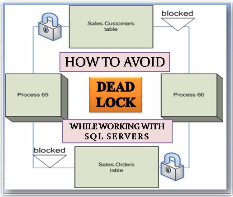 Avoid Deadlocks While Working With SQL Server