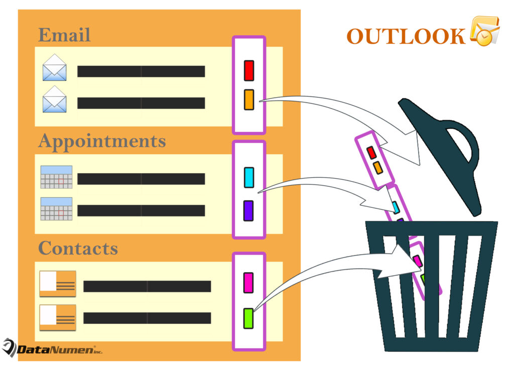 How to Batch Clear All Color Categories in All Outlook Items