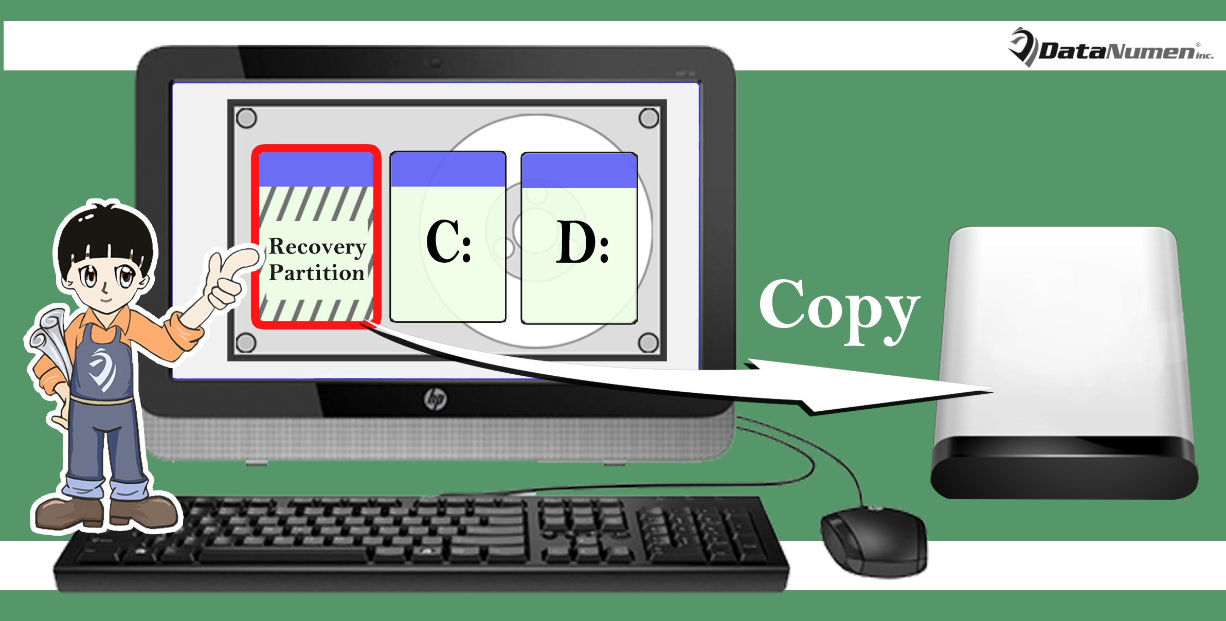 Is It Necessary to Copy the Recovery Partition to Other Storage Device?