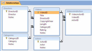 Relationships In Access
