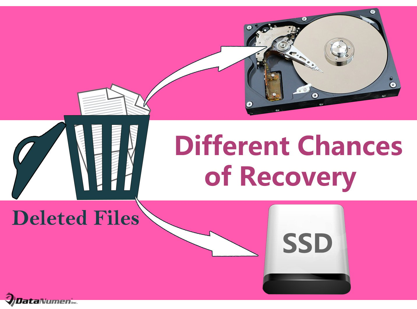 SSD vs HDD: Different Chances of Recovering Deleted Files