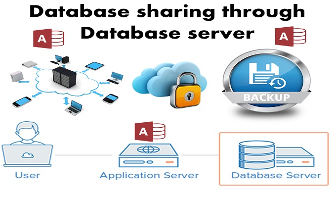 Benefits And Process Of Database Sharing Through Database Server