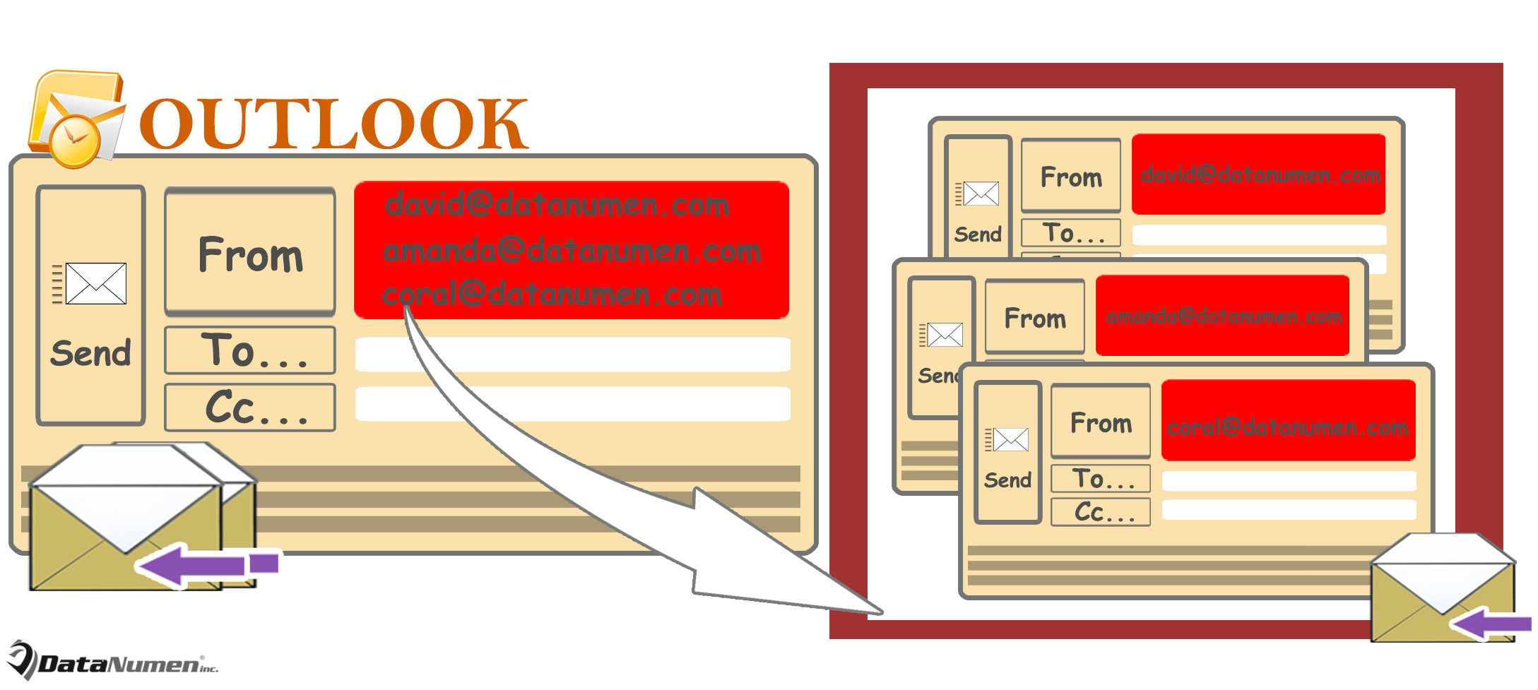 Reply an Email to All Its Original Senders & Recipients Separately in Outlook