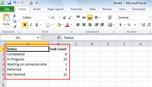 Counts of Tasks in Different Statuses